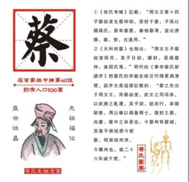 中國36大姓氏起源 你的始祖是誰-搜狐