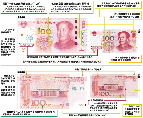 新版100元人民币11月12日起发行 防伪技术明显提升广州日报讯(记者李