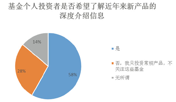 成立产业基金步骤_成立基金产业条件是什么_成立产业基金的条件