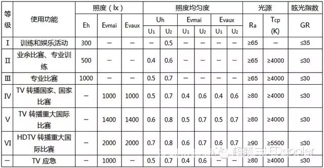 [科普]快来收藏 体育场地照明标准大全