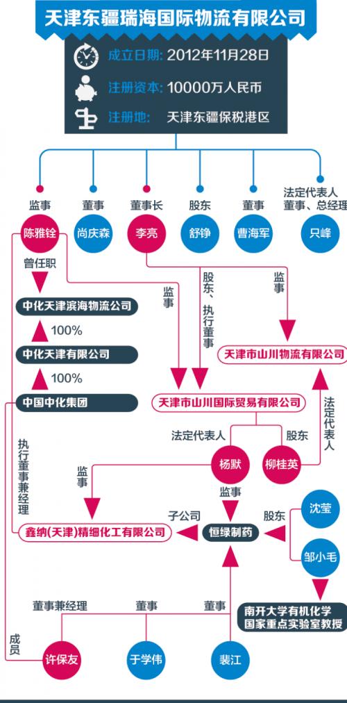 瑞海操控人看守所透露公司政商关系网