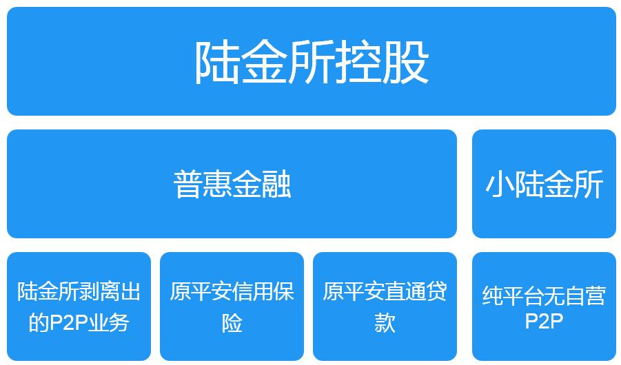 陆金所和基金（陆金所基金赎回余额在哪里看到） 陆金所和基金（陆金所基金赎回余额在那边

看到）《陆金所基金赎回余额在哪里看到》 基金动态