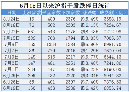 2015年 我们所经历的千股跌停