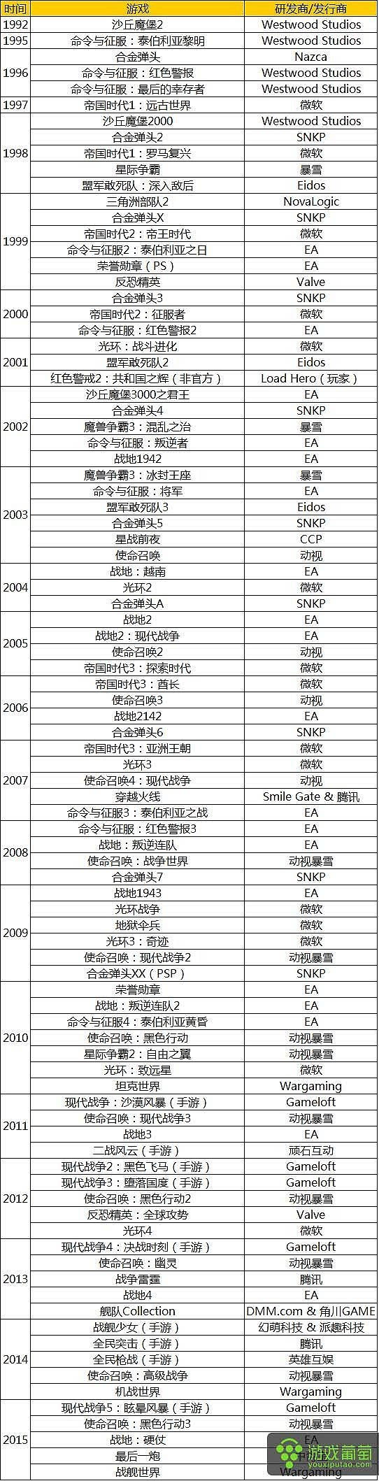 军事类型游戏