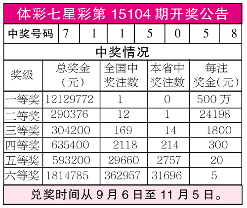 体彩七星彩第15104期开奖公告