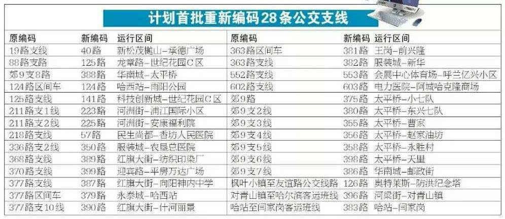 哈爾濱40條公交線路年內調整一張圖看懂新變化