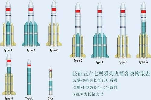 长征六号结构图图片