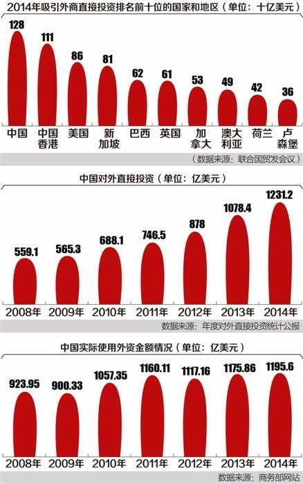 21世纪宏观研究员 刘东特约研究员 刘日佳在wto的框架下,越来越多的