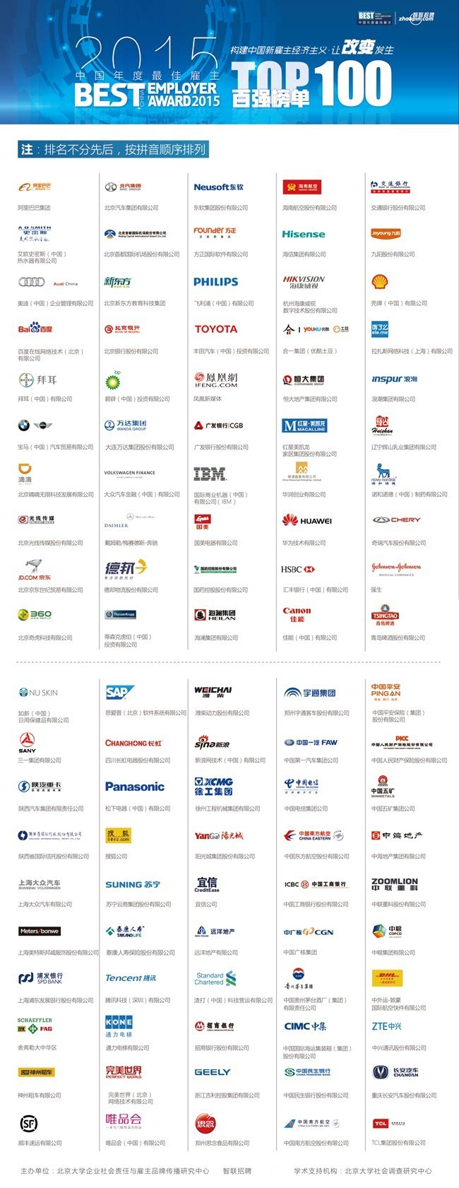 2015中国雇主百强榜