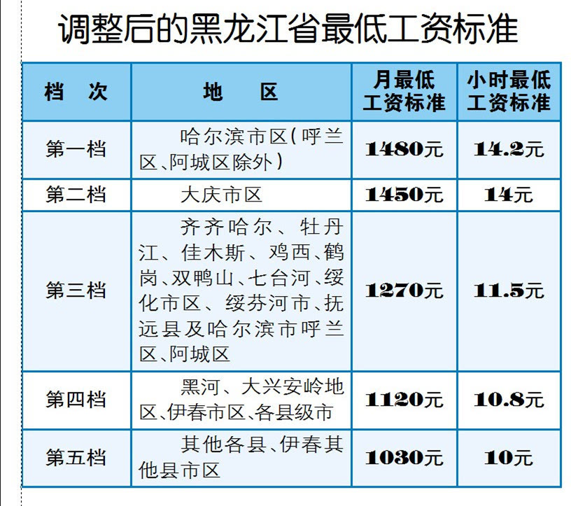 政府工作人员工资标准(政府工作人员工资待遇2020)