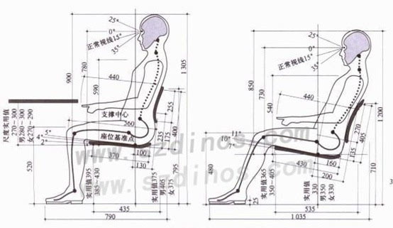 人体工程学起源于欧美