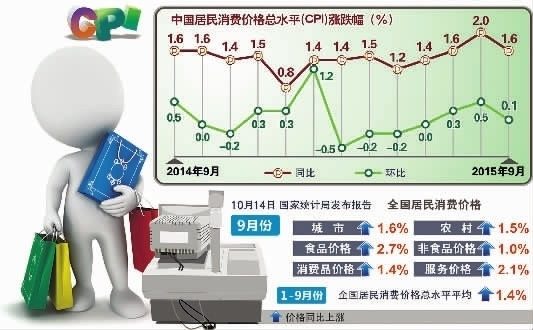 王友健：2022年CPI温和上涨PPI涨幅回落