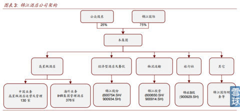锦江酒店组织结构图图片