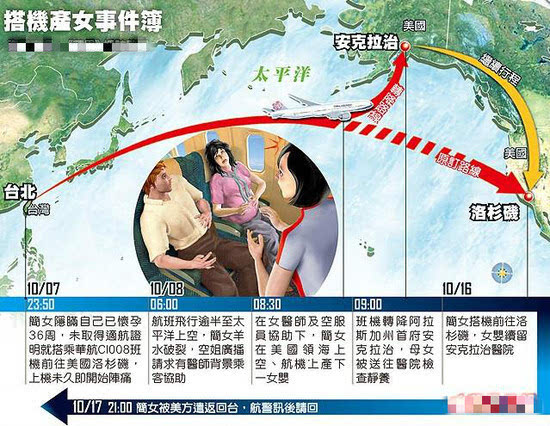 台湾一孕妇在美国高空产女 婴儿获美国国籍    台湾女子航班上产