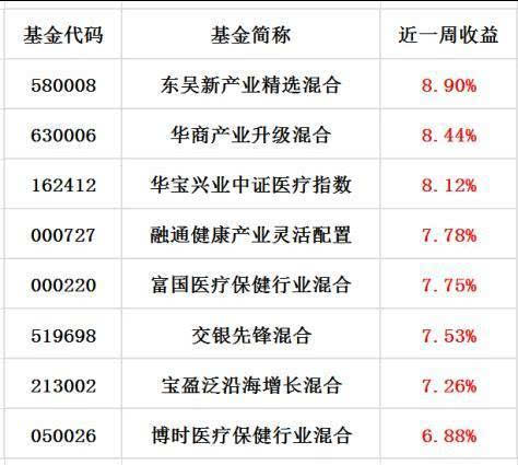 4 001158.of 工银新材料新能源股票 13.08 5 610007.