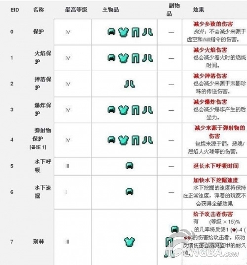 我的世界附魔途径及作用详解攻略