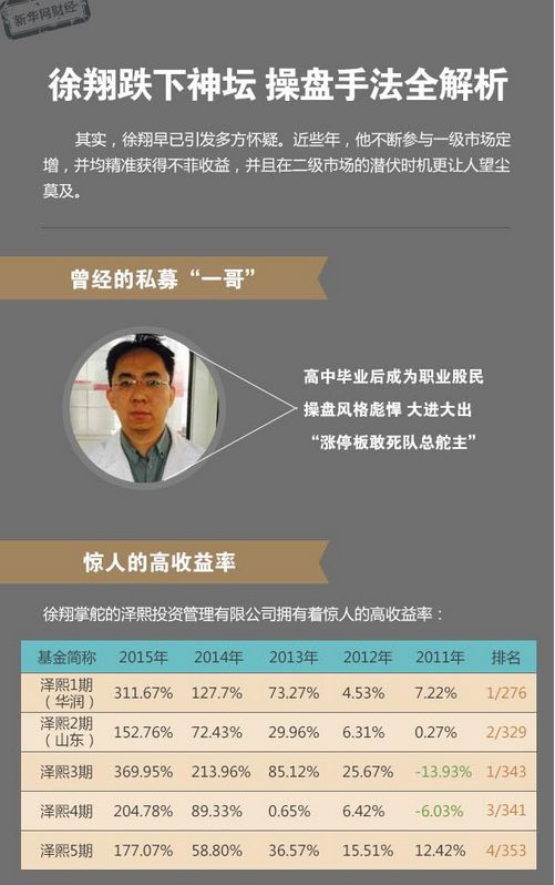 徐翔不止说过"别人没钱 不敢像我赌这么大 来看他的"abc"面