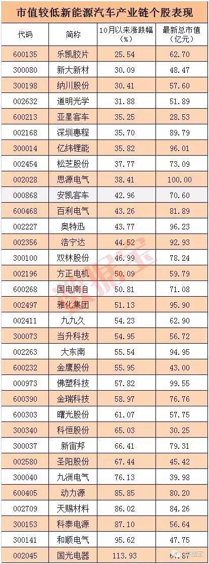 最火爆 最新鲜的概念板块 龙头股及补涨潜力股看这里