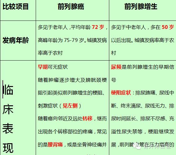 家有爷爷,要关心——前列腺癌!