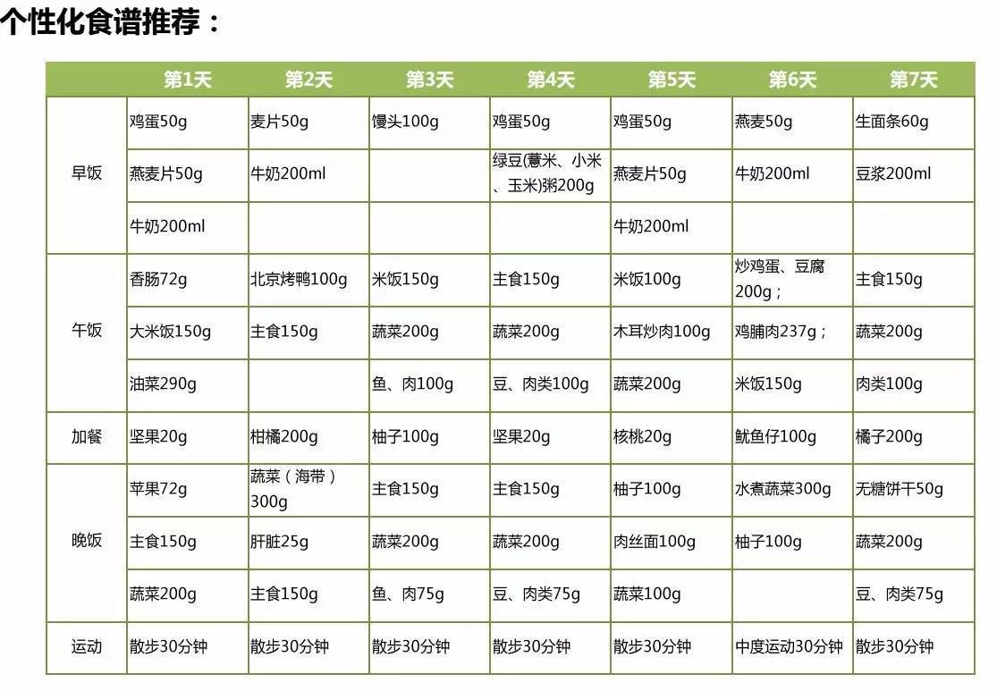 血糖饮食监测表