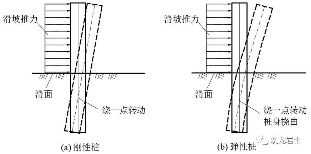 抗滑桩类型,设计及计算,这样讲解容易多了吧!