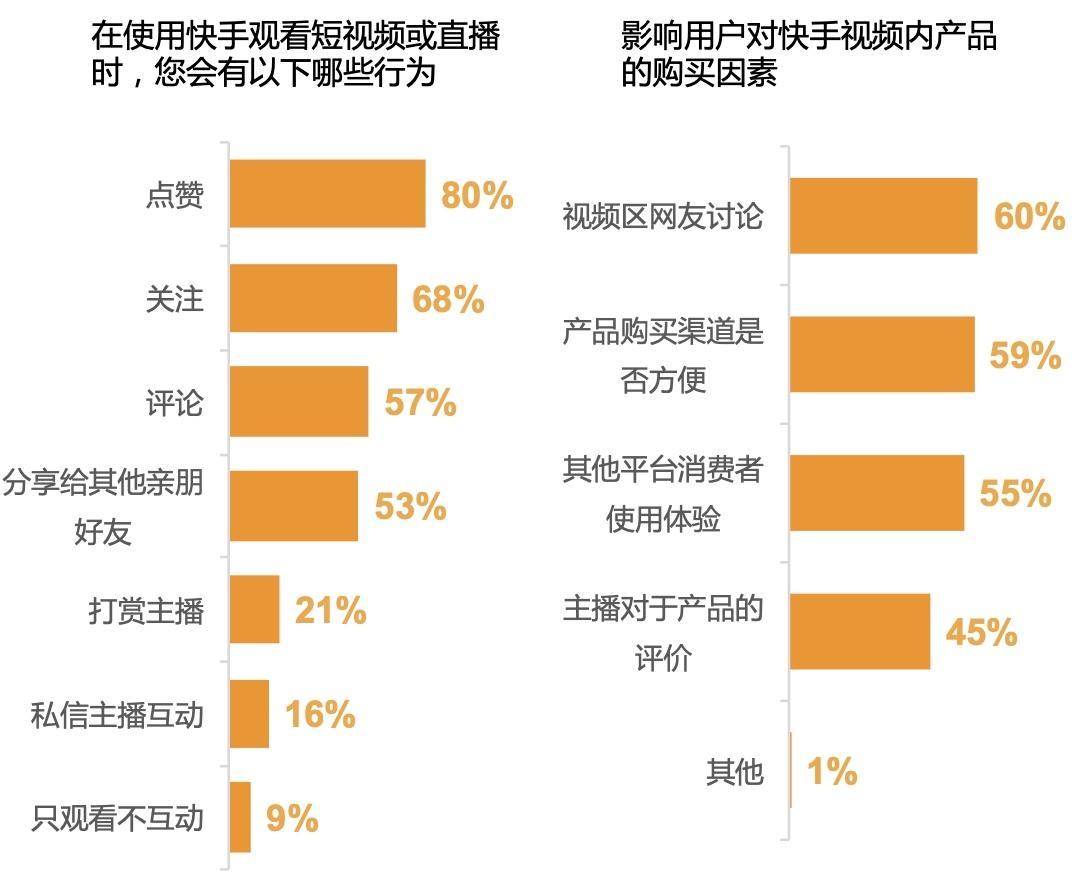 直播带货,从2020年的热门话题带来的反思,网红直播带货能走多远