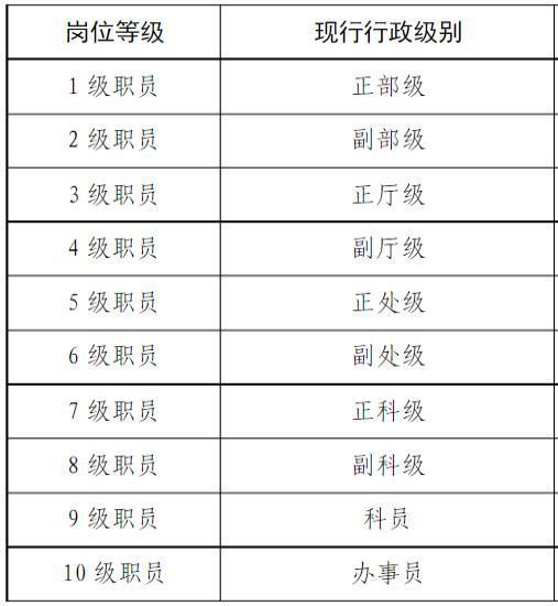 事业编制分类有哪些?改革后公益二类的单位怎么样了?