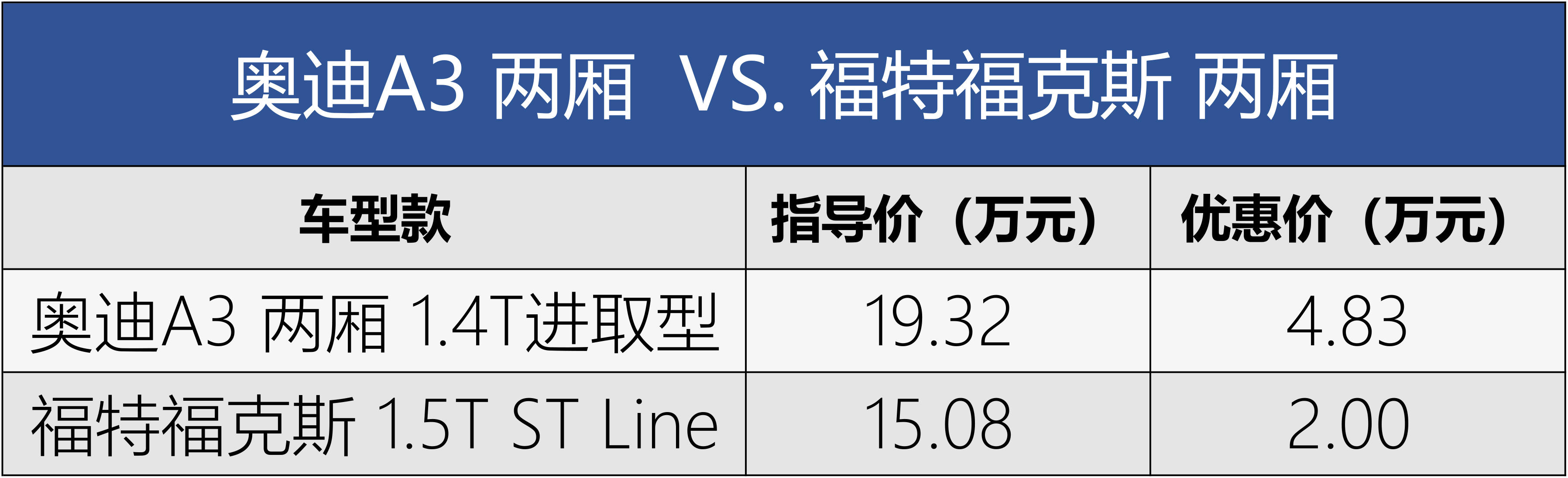 一、新款奥迪a3在11&#x