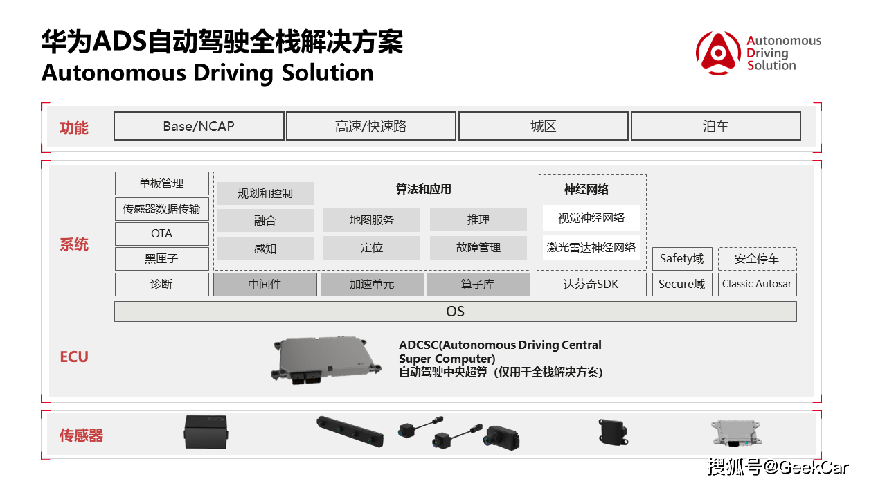 「造车」这一概念