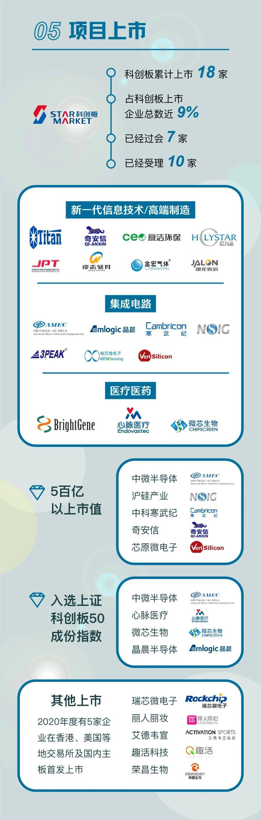 创新创业投资引导基金(创业投资引导基金管理办法)