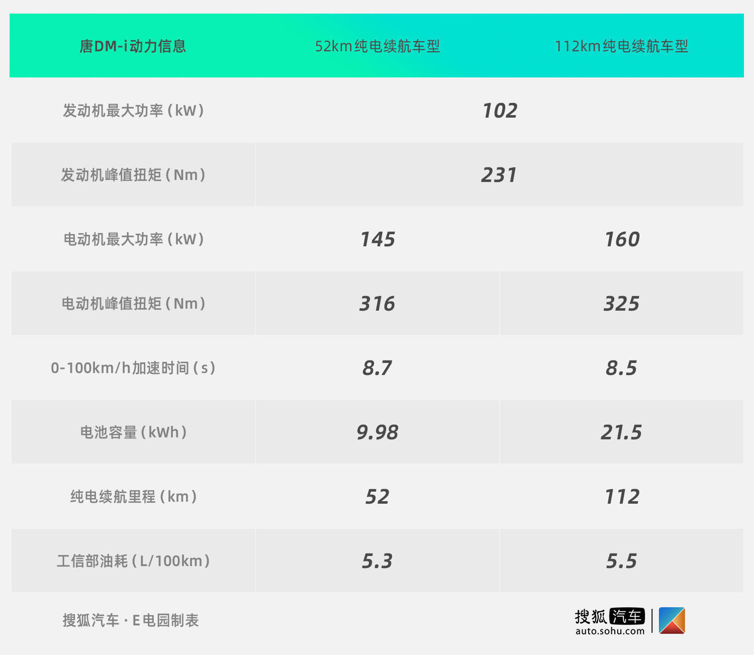 都叫dm 这次的比亚迪唐dm-i有什么不同?