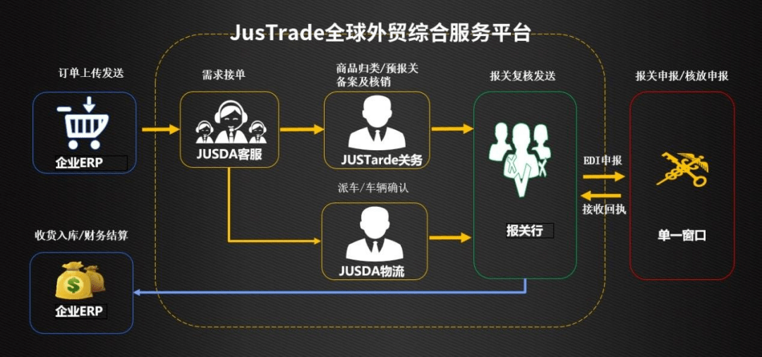 全球供應鏈危機大爆發佔中國gdp進出口3的製造之王如何打好外貿服務第