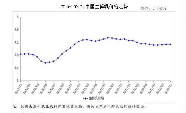 “倒奶杀牛”背后的中小牧场困境：一年白忙活，还亏十多万(图4)