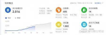 接干到瞭2016元！现在副业的收入是工资的十几倍！圆圆无货源店铺收入情况