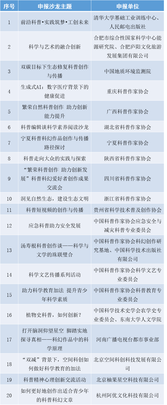 央视新闻客户端〕关于公布2023年度"科普中国专家沙