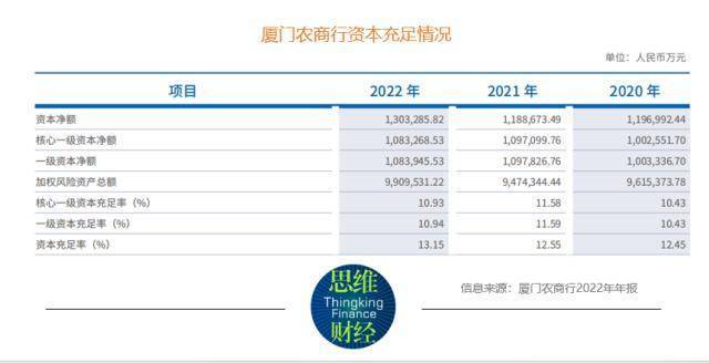 厦门农商行收到10张罚单 去年归母净利润跌8成