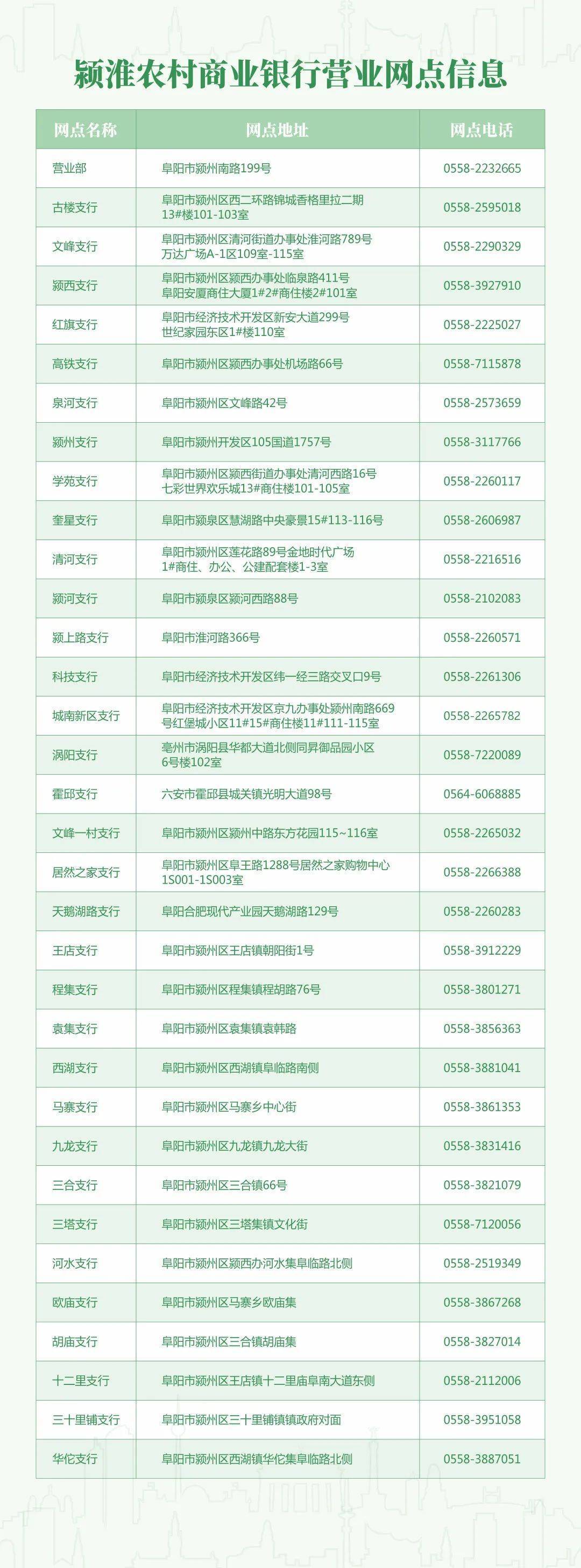 刚刚！阜阳一知名银行传来消息！