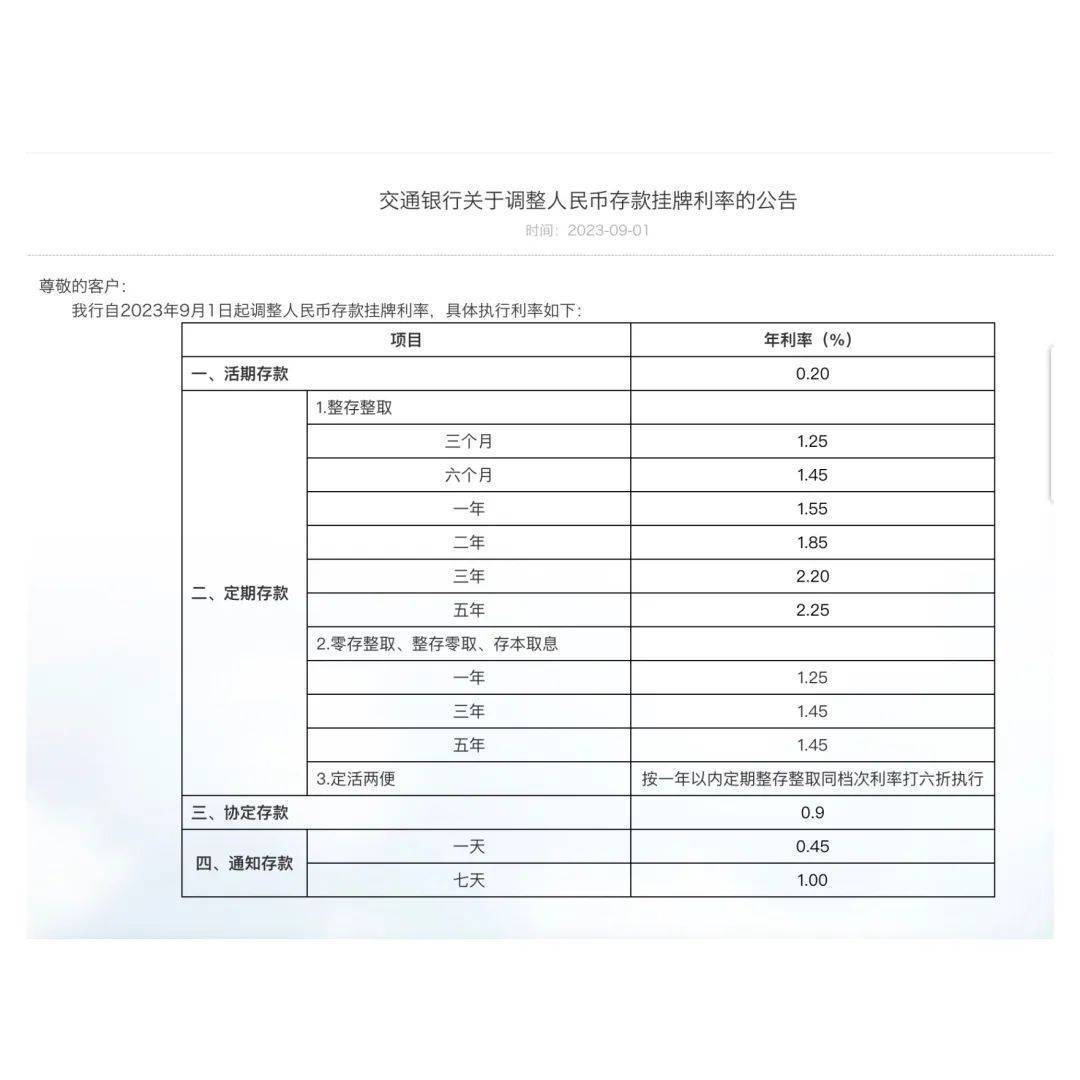 左右滑动查看更多梳理发现，各家银行目前调整的基本都是整存整取利率，