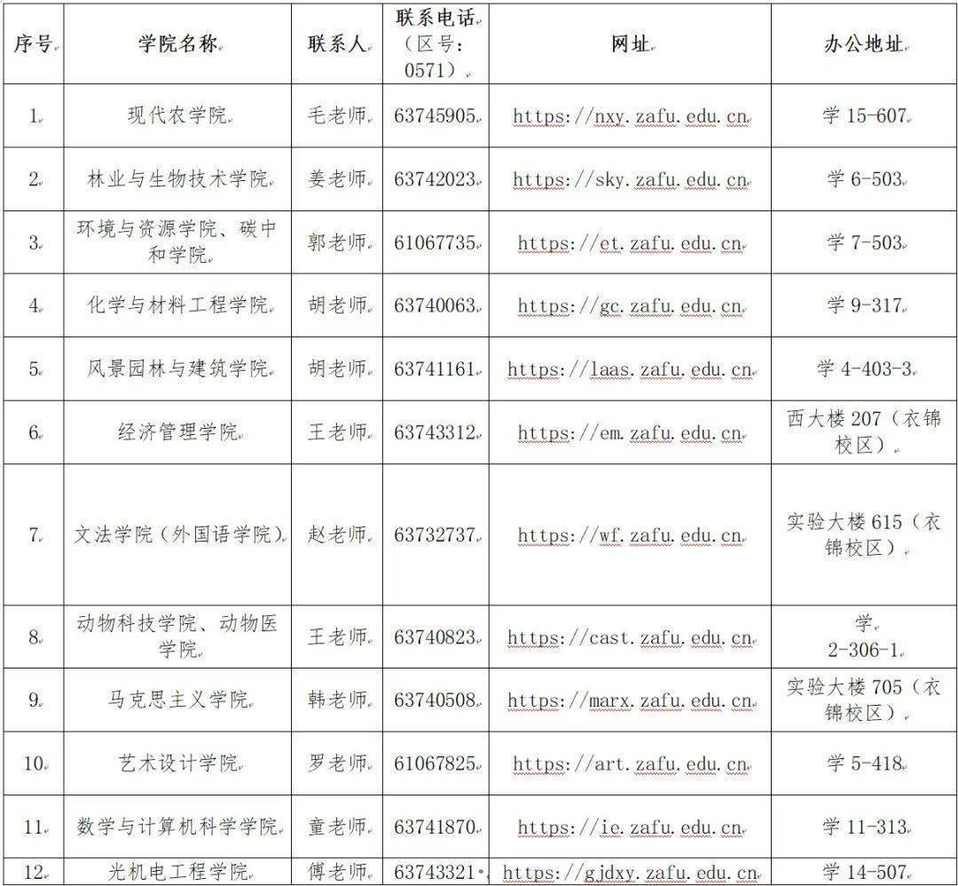 权威发布|浙江农林大学2024年硕士研究生招生章程