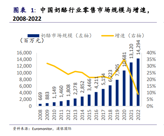 光靠儿童零食，很难吃出奶酪的未来