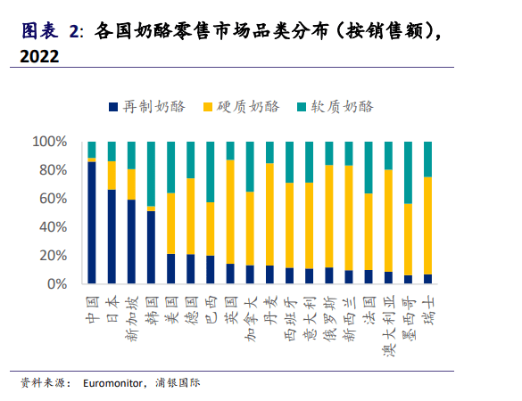 光靠儿童零食，很难吃出奶酪的未来