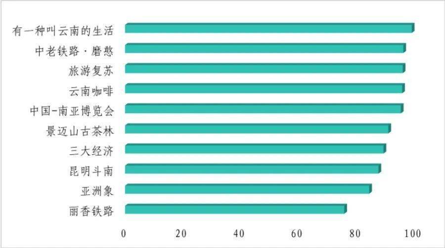 【聚焦】云南2022—2023年度国际传播热词正式公布！