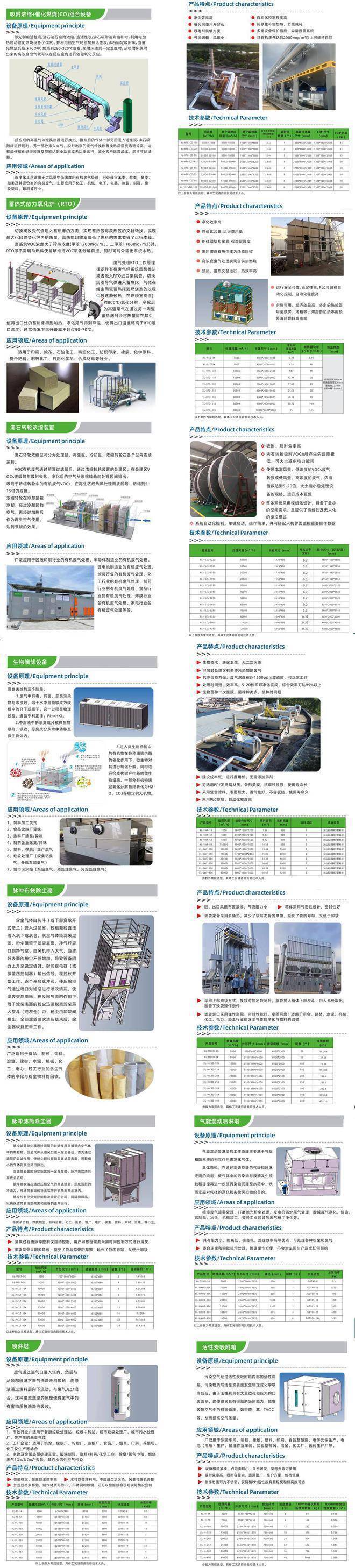 制药厂废气治理工程案例|制药厂废气怎么处理方法(图2)