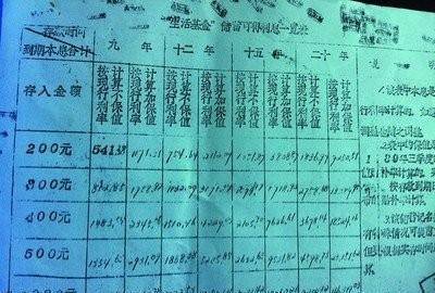 男子八十年代将两千存入银行,二十年后白白损失八万元,却求告无门