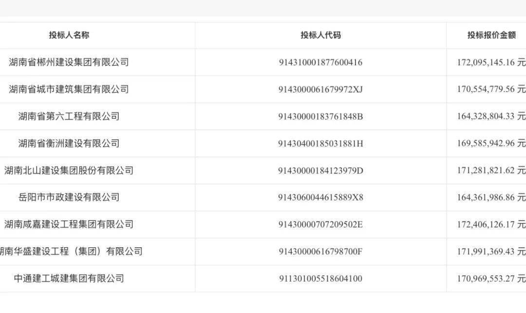 围标串标！岳阳投资1.6亿多元的市政工程招投标遭实名举报
