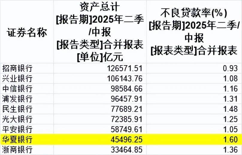 银行的股票偿债能力分析