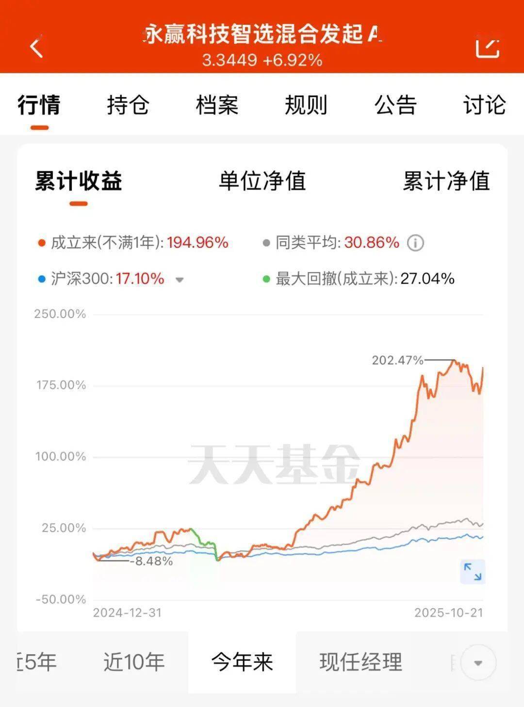 基金进入业绩冲刺阶段 绩优“迷你基”纷纷限购
