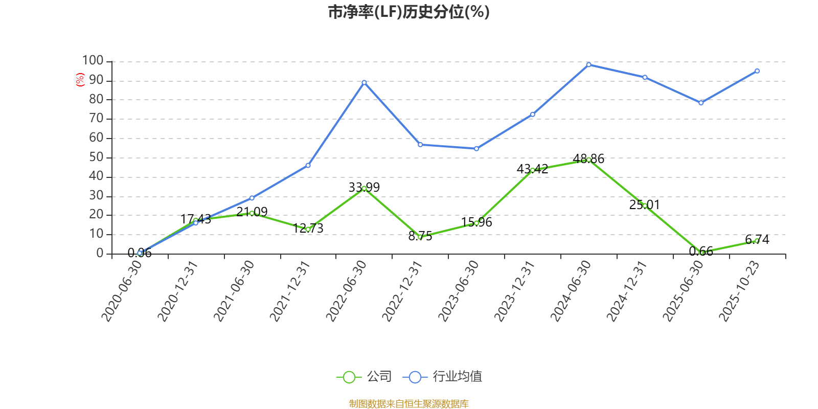 恒源煤电：2025年前三季度实现营业总收入37.82亿元