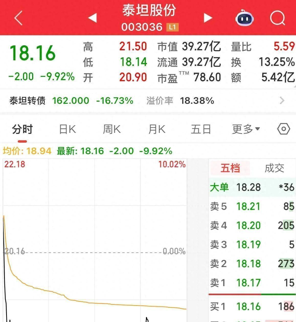 闪崩股频！还没反应过来就跌停，一天9只股票地板收盘