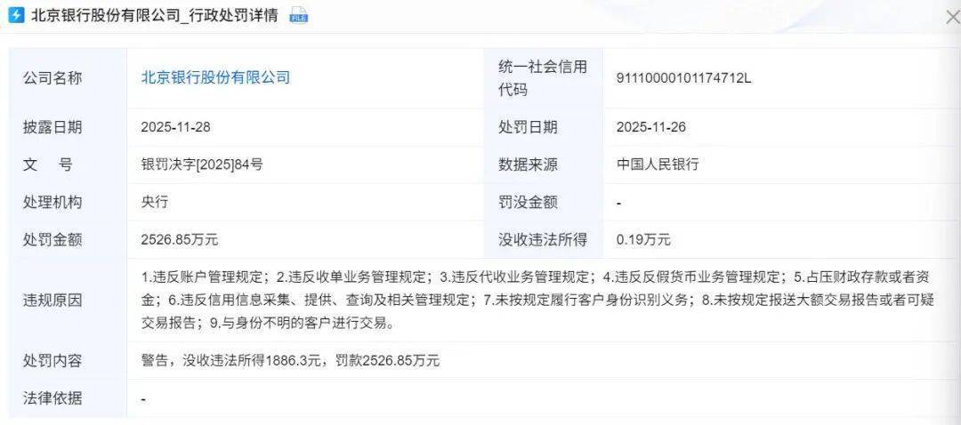 合规罚单不断、业绩增速垫底，霍学文掌舵的北京银行何时破局？